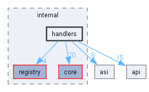 src/internal/handlers