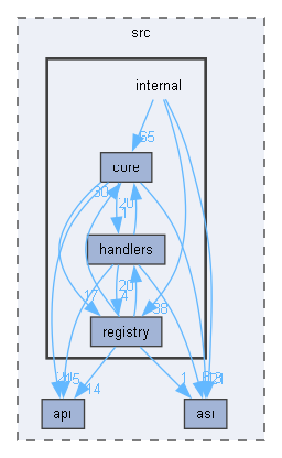 src/internal