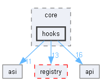 src/internal/core/hooks