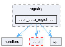 src/internal/registry/spell_data_registries