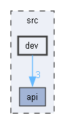 src/dev