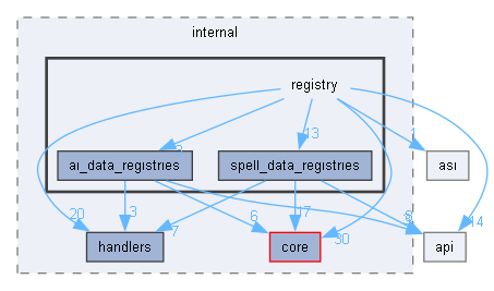 src/internal/registry