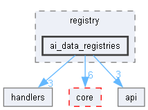 src/internal/registry/ai_data_registries