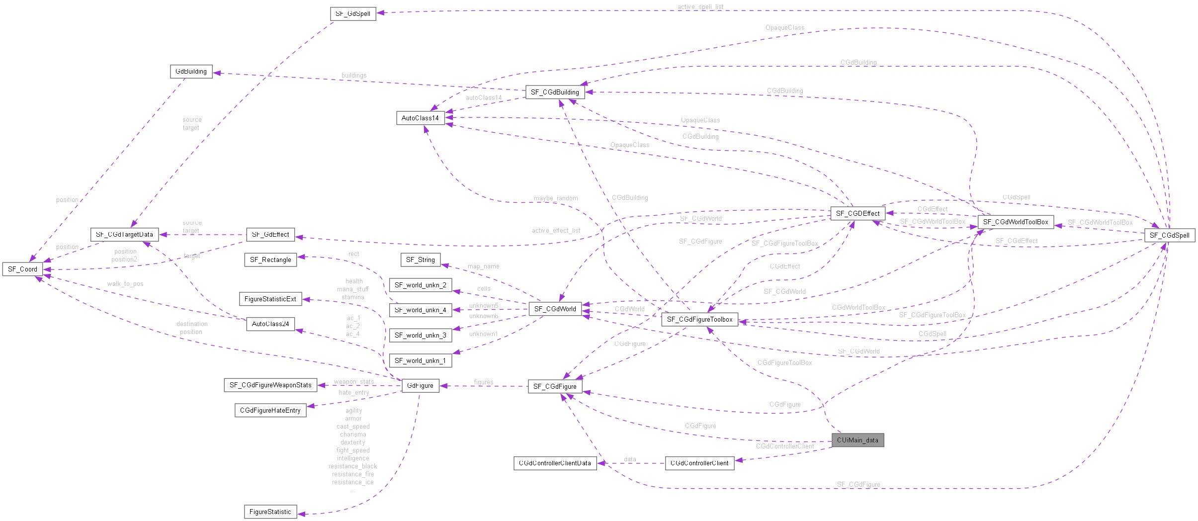 Collaboration graph