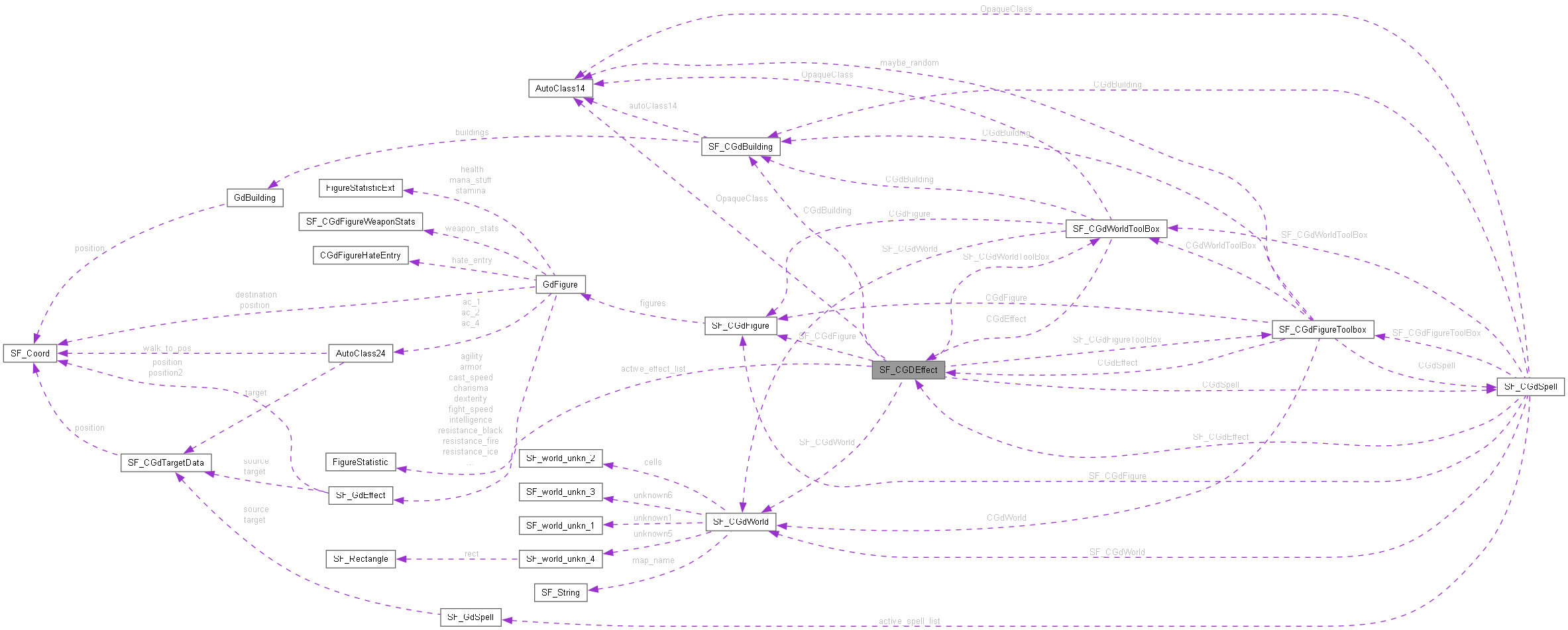 Collaboration graph