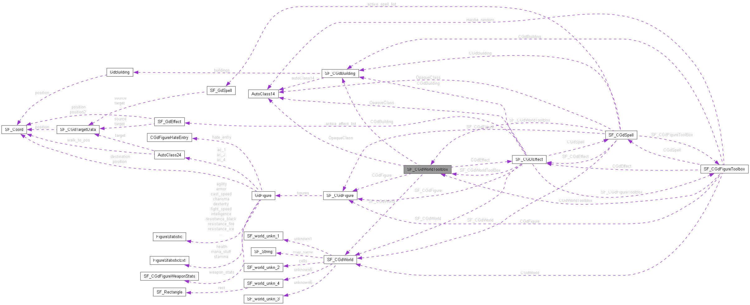 Collaboration graph