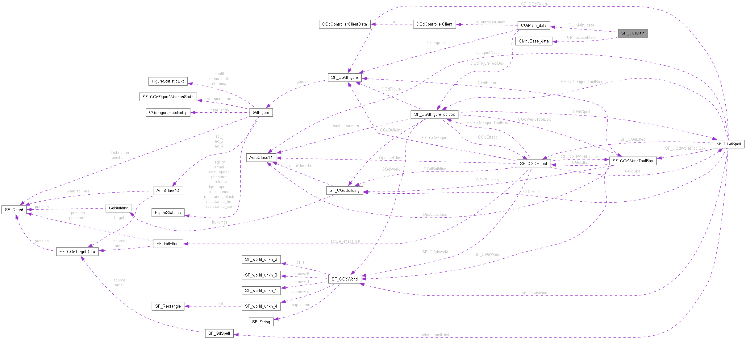 Collaboration graph